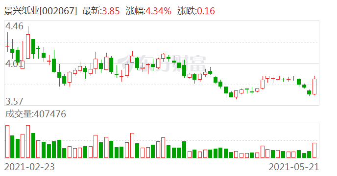 景兴纸业最新动态全面解读