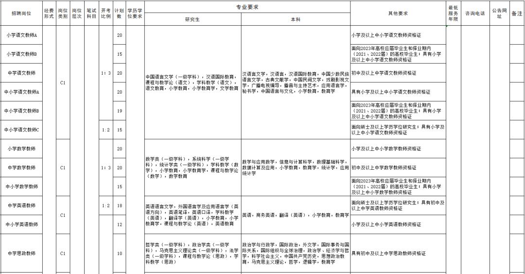 淄博张店最新招聘信息汇总