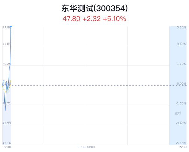 东华测试引领行业前沿，持续推动技术创新最新消息揭秘