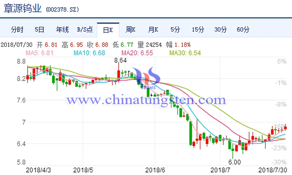 章源钨业引领行业变革，塑造未来钨业新面貌的最新消息