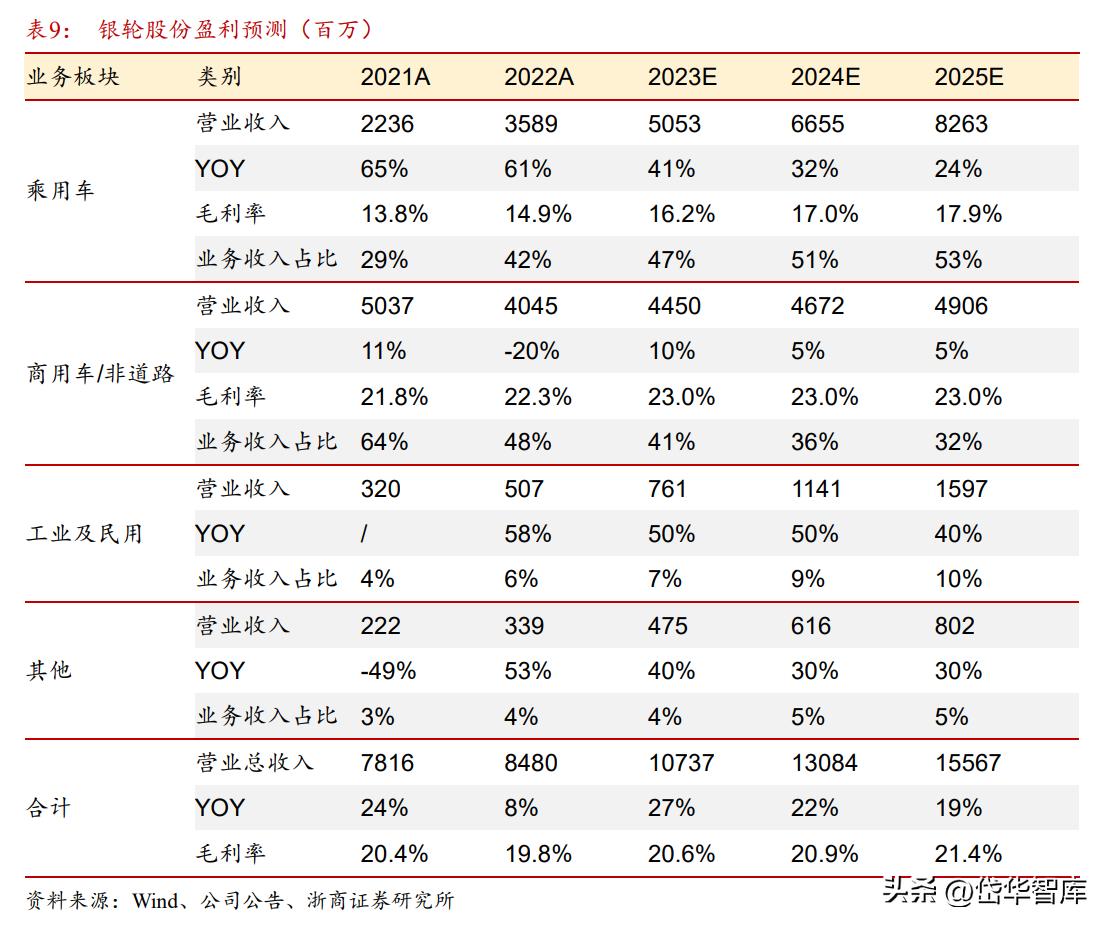 银轮股份最新消息全面综述