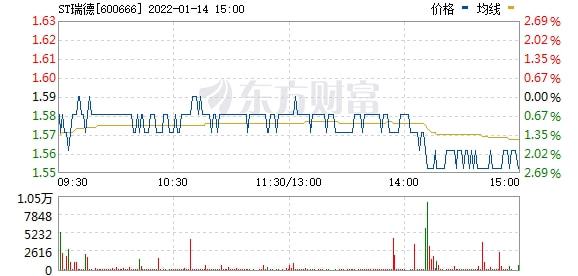 ST瑞德最新动态全面解读