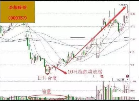 浩物股份最新消息全面解读