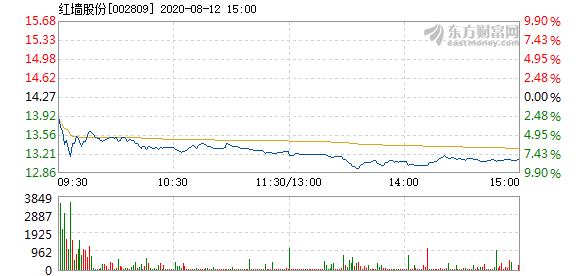 一抹烟红 第5页