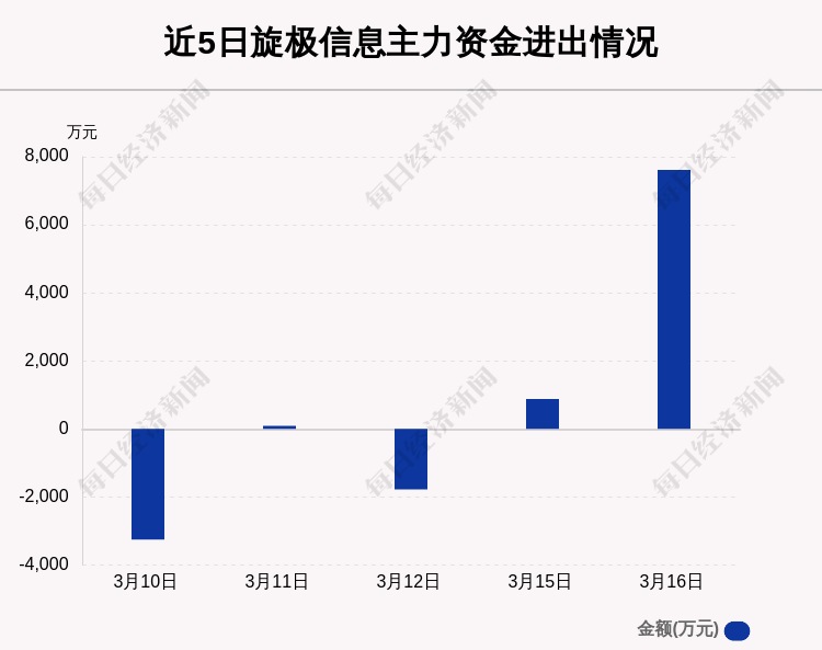 旋极信息引领行业变革，塑造数字化未来，最新消息揭秘