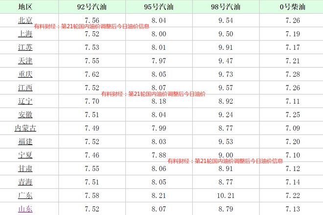 江苏油价调整最新动态，影响、分析与未来展望