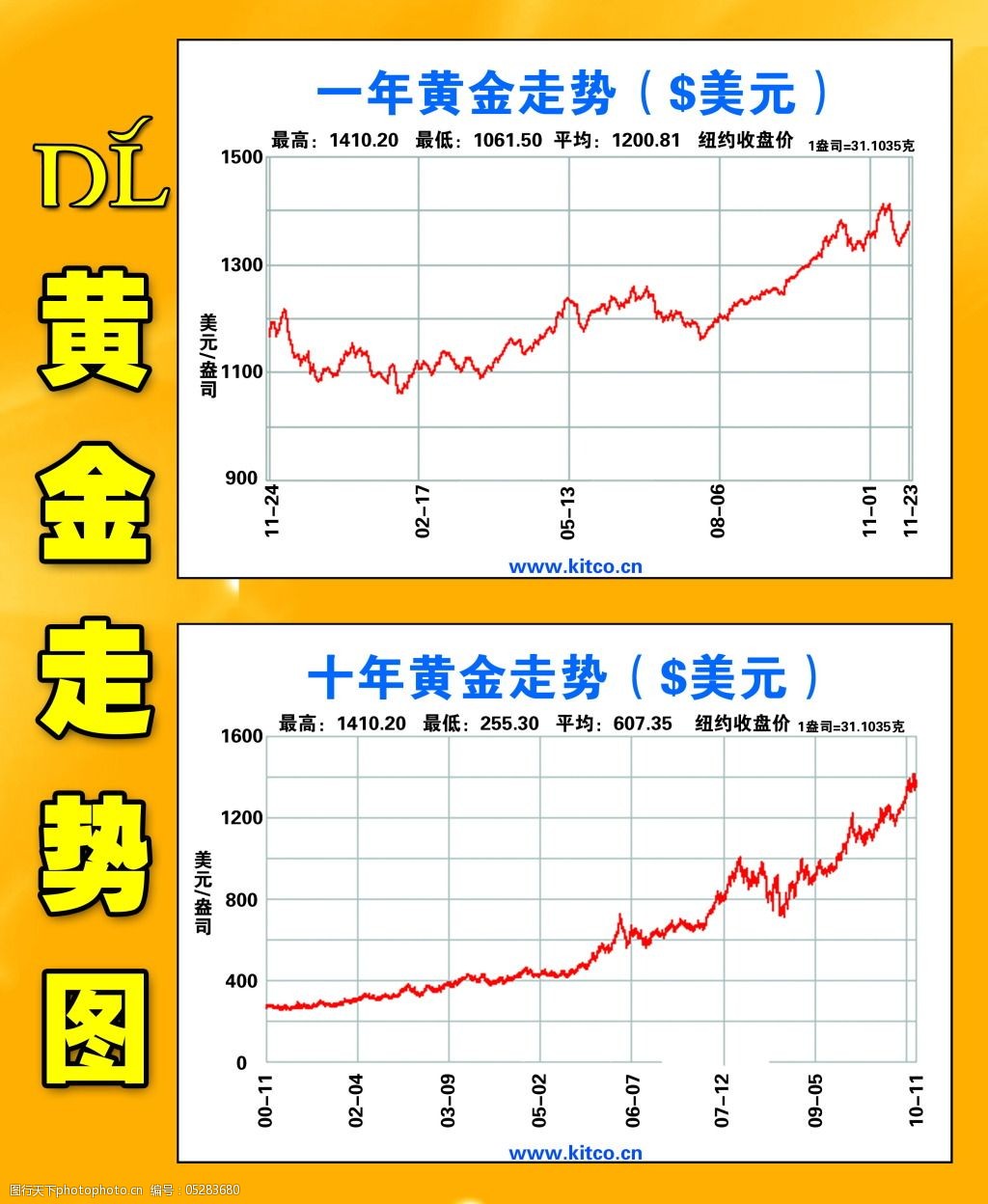 黄金最新行情分析