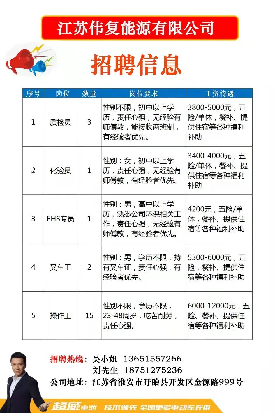 崇明招聘网最新招聘信息，助力人才与企业的完美对接