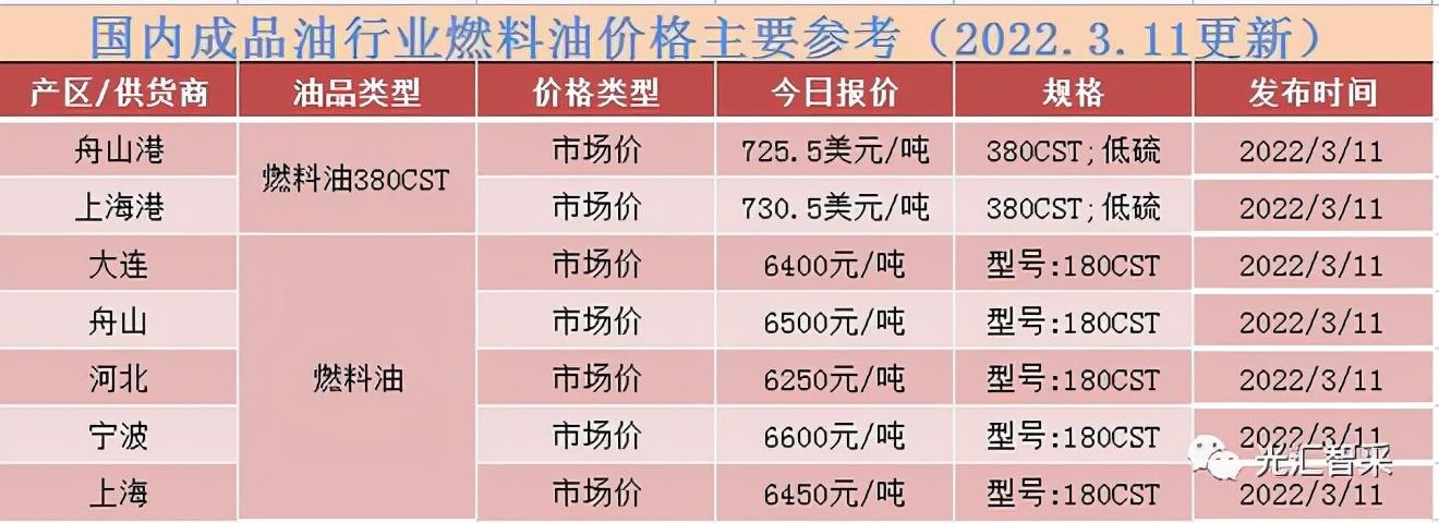 全球市场动态，最新原油价格解析与趋势分析