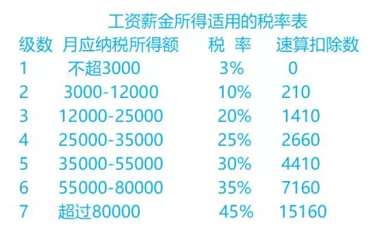 全新体验，最新个税计算器助力高效税务规划