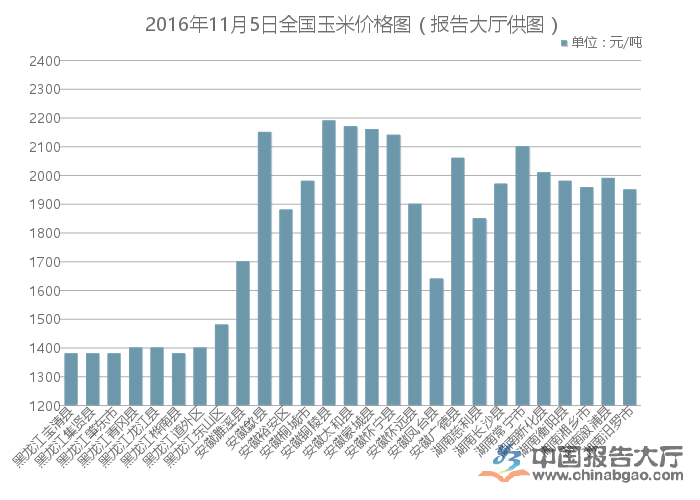 玉米棒价格最新行情分析