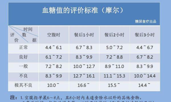 血糖值最新标准，健康生活的关键指标