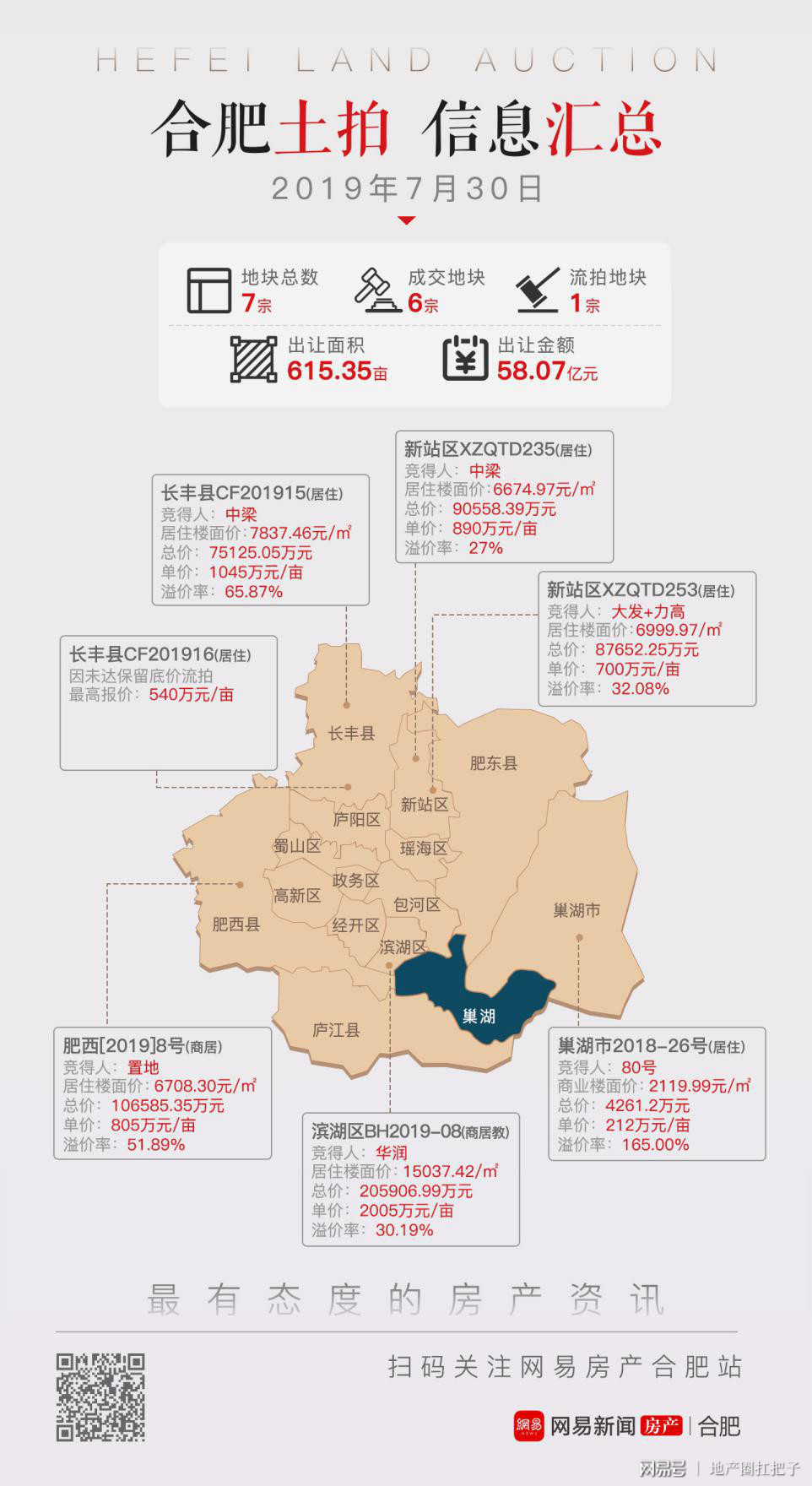 合肥土拍最新消息，市场动态与未来展望展望