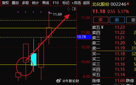 北化股份最新消息解析与未来展望