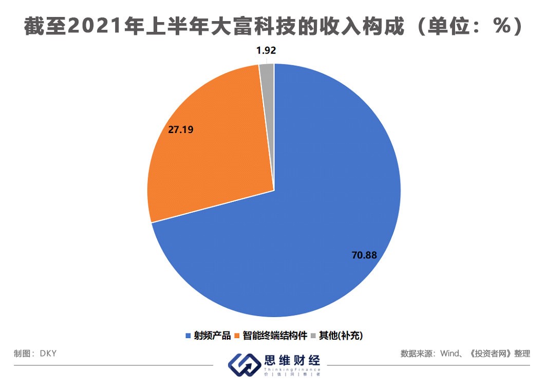 大富科技最新突破，科技前沿的进展与展望