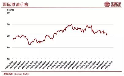 最新国际原油走势图深度解析