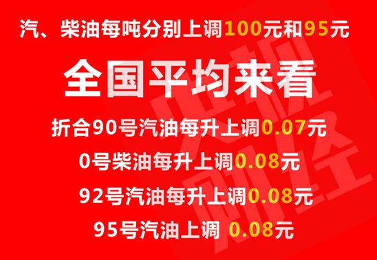 汽油价格涨幅通知，市场动态及消费者应对策略