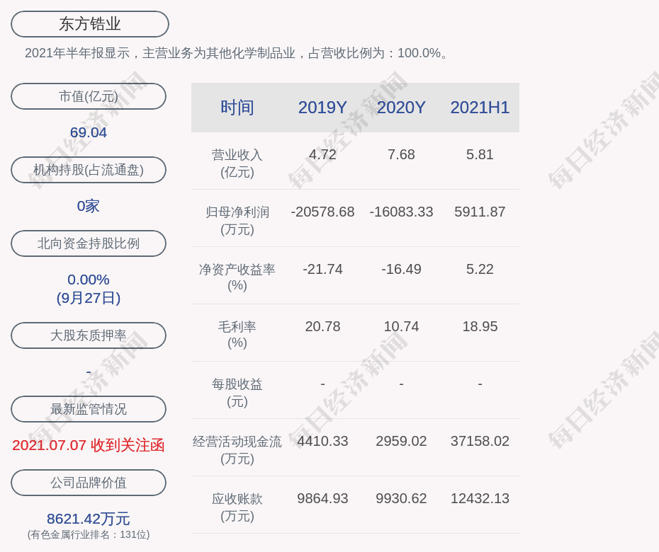 东方锆业最新消息解析与未来展望