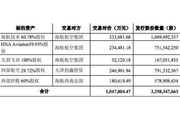 海航控股最新动态，市场表现与未来展望