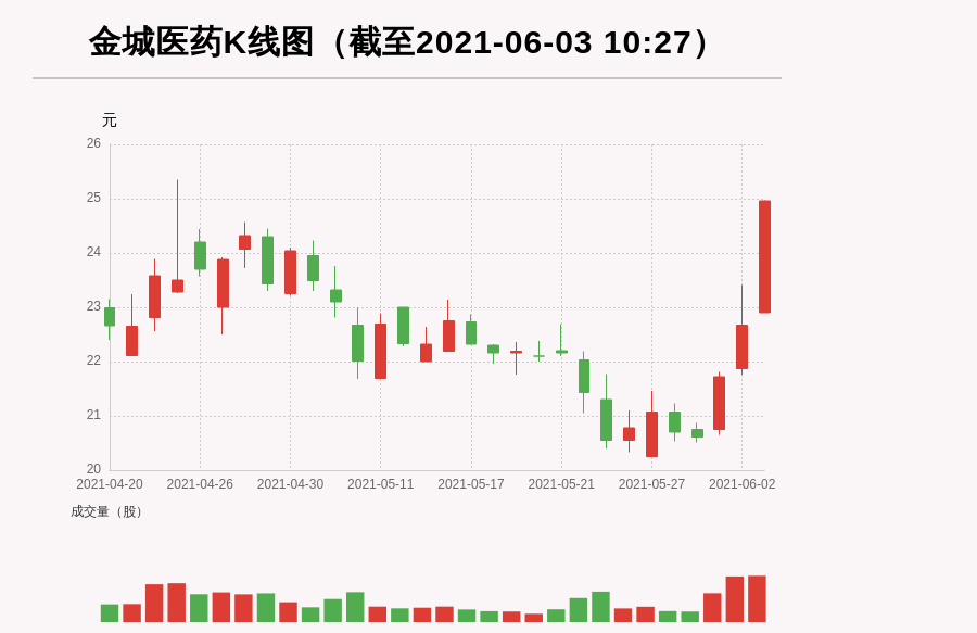 金城医药最新动态，行业发展趋势与最新消息