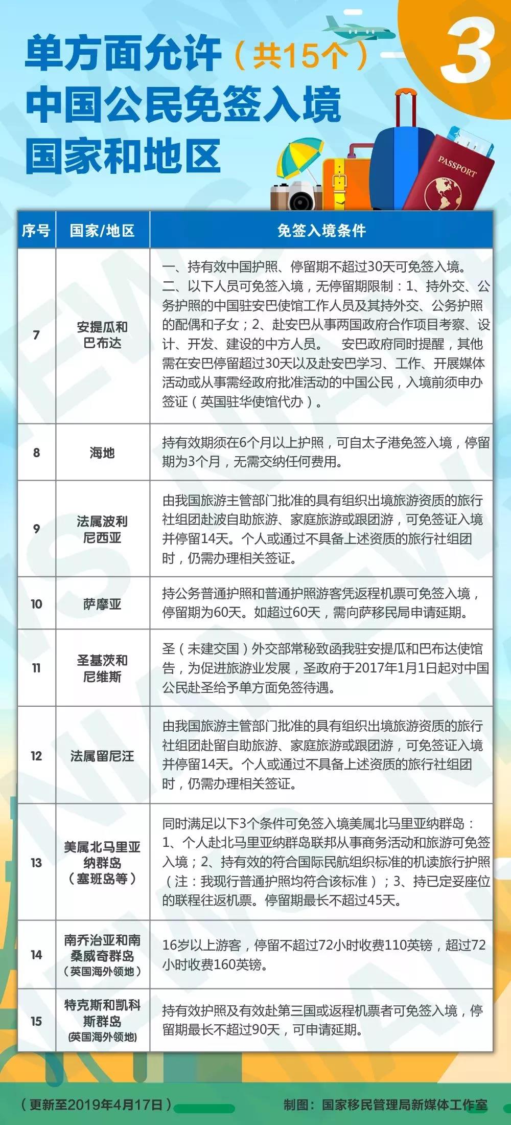 泰国免签政策最新解读