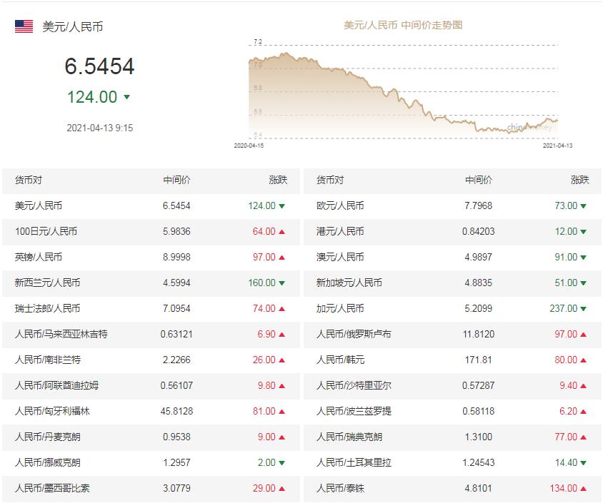 人民币对美元最新汇率分析