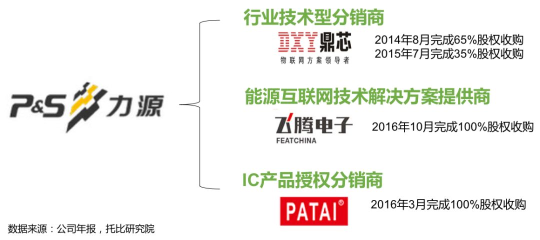 力源信息最新消息深度解析