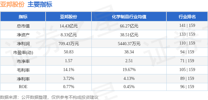 亚邦股份最新消息解析