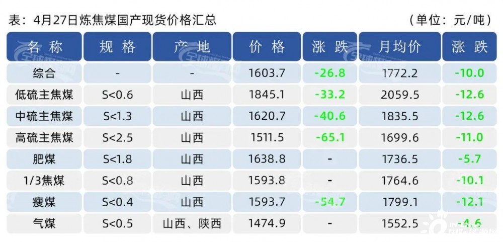 今日煤炭价格最新行情分析