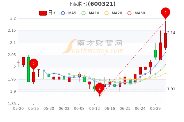 正源股份最新消息深度解读