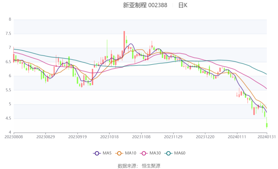 新亚制程最新消息深度解析，关键动态与市场反应分析