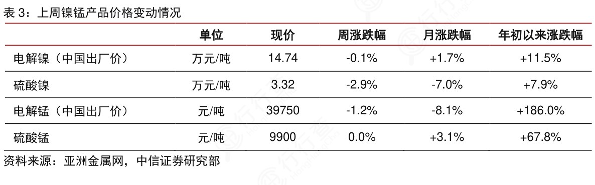 电解锰最新价格行情分析