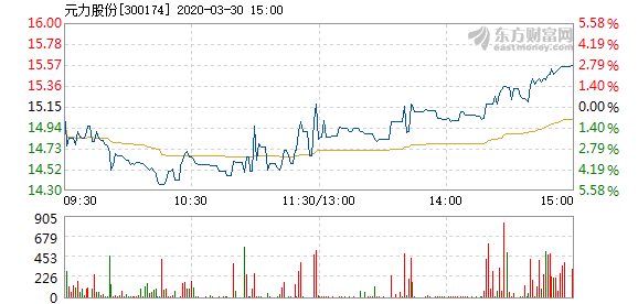 元力股份最新消息深度解析，关键信息解读与市场动态分析