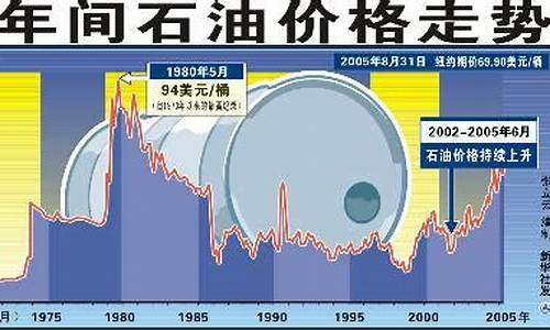 今日国际原油价格动态分析