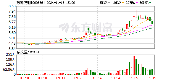 万向钱潮最新消息深度解析