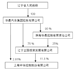 申华控股重组最新消息深度解读