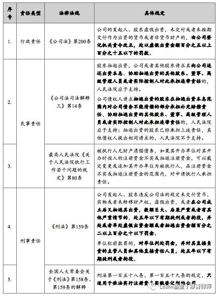 抽逃出资的最新认定，法律解析与实务探讨