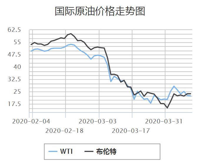 国际原油实时价格最新动态分析，市场走势与价格变动解析