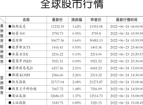 全球股市今日最新行情解析