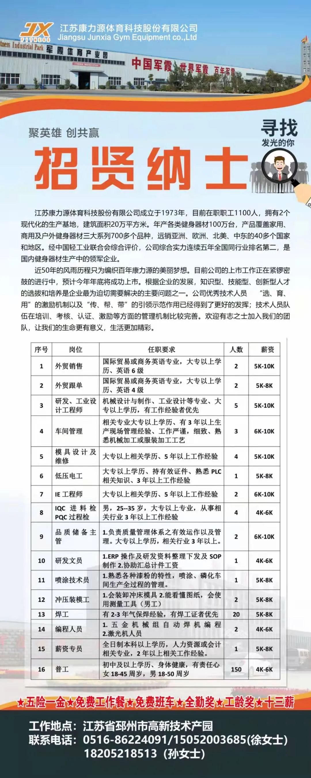 邳州论坛最新招聘信息，求职者的福音与机遇