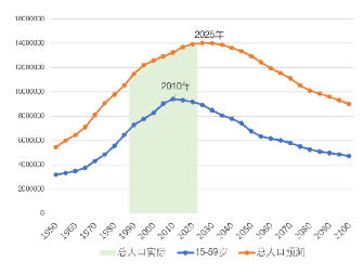 中国最新人口概况及其社会影响分析