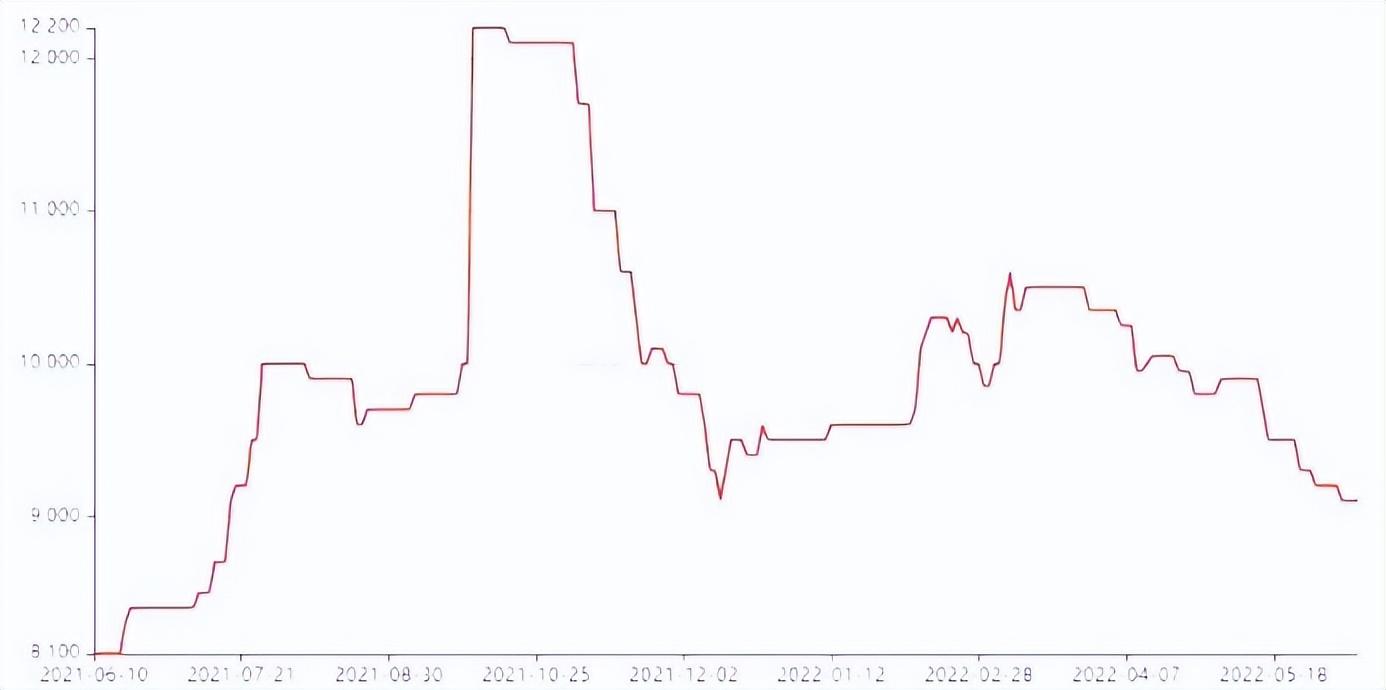 废不锈钢价格行情最新分析