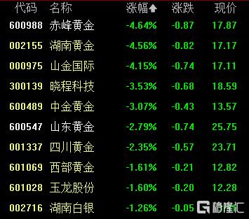 湖南黄金最新全面解析报告