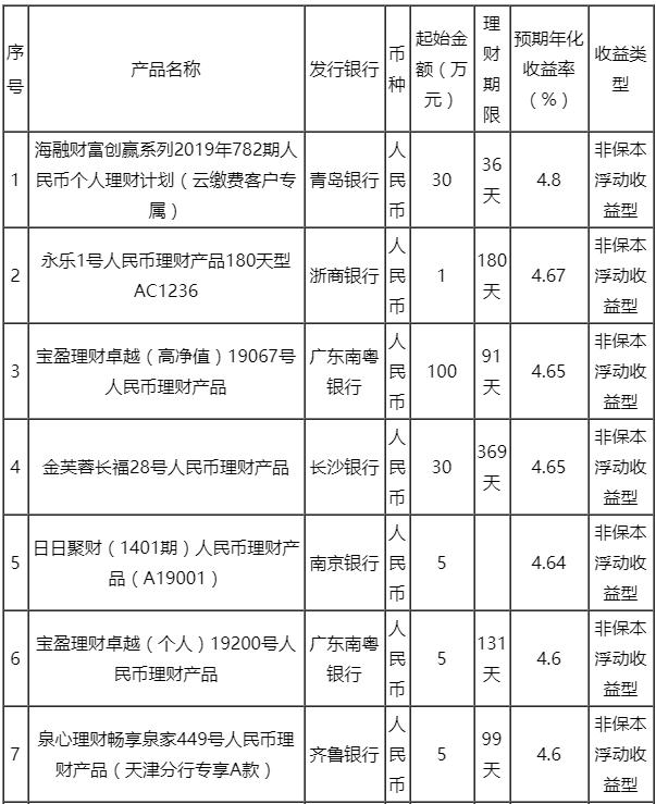 全球经济动态下的最新外汇牌价及货币走势分析