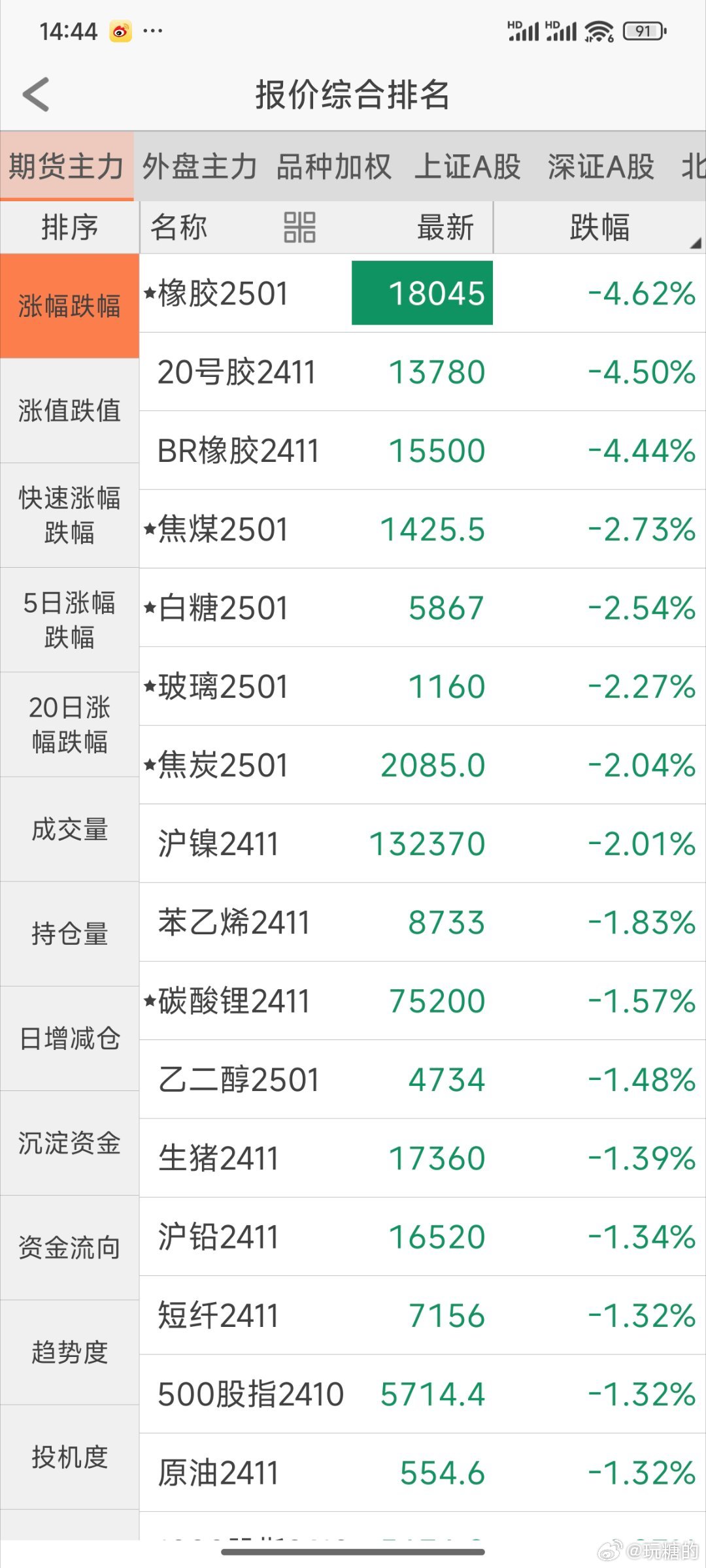 橡胶期货最新动态，市场走势及影响因素深度解析