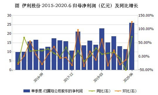 伊利股票最新动态，市场走势及前景展望