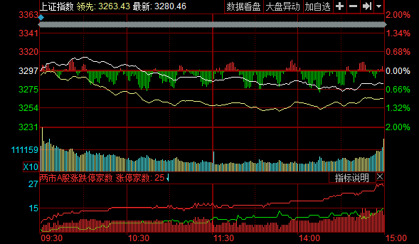 上证指数最新动态，市场走势深度分析与预测