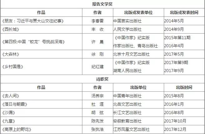 官场风云深度解析，最新官榜章节列表