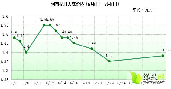 大蒜今日最新价格表及市场影响力分析