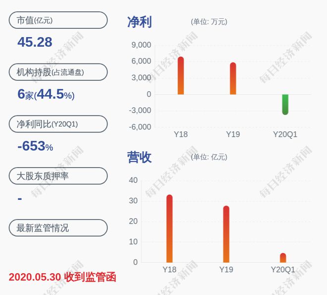 洲际油气股票最新消息全面解读